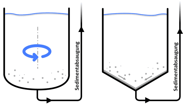 behaelterdesign_rundtank_spitzboden