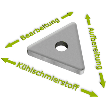 spannungsdreieck der mechanischen fertigung